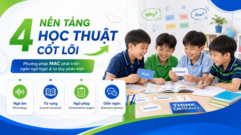 Hoàn Thiện 4 Nền Tảng Học Thuật & Phát Triển Tư Duy Phản Biện Toàn Diện Với MAC