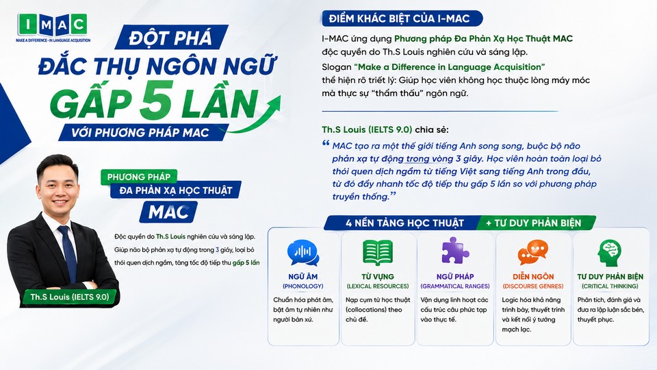 Đột Phá Đắc Thụ Ngôn Ngữ Gấp 5 Lần Với Phương Pháp MAC