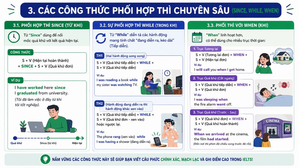 Các Công Thức Phối Hợp Thì Chuyên Sâu (Since, While, When)