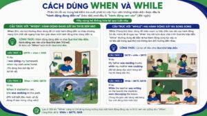 Cách Dùng When Và While