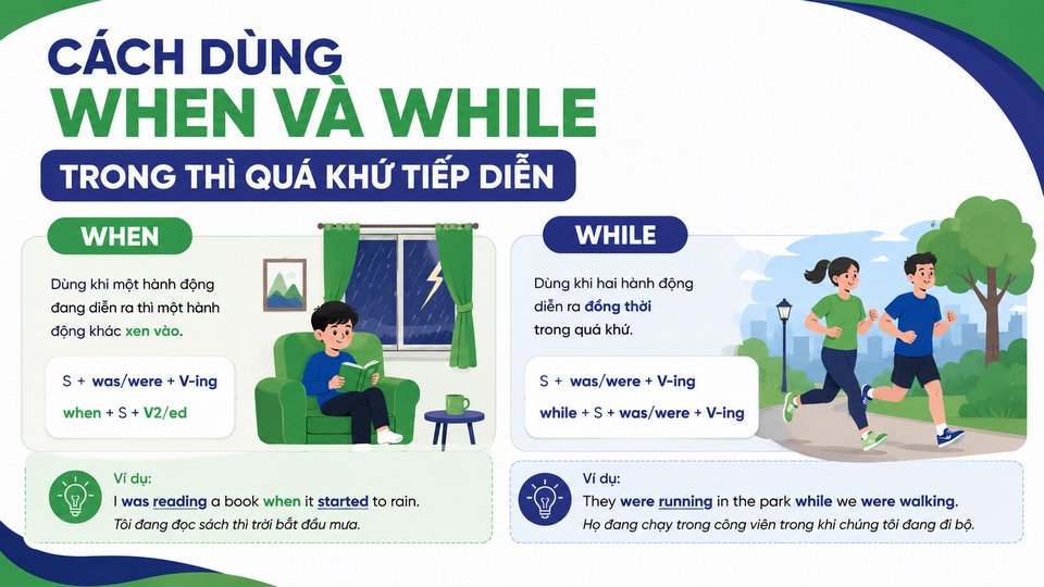 Cách Dùng When và While Trong Thì Quá Khứ Tiếp Diễn