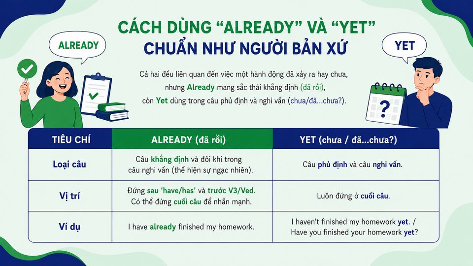 Cách Dùng Since, For, Already, Yet Trong Hiện Tại Hoàn Thành