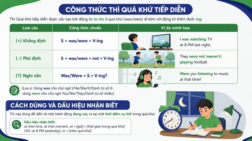 Lý Thuyết Cần Nắm Vững Về Thì Quá Khứ Tiếp Diễn