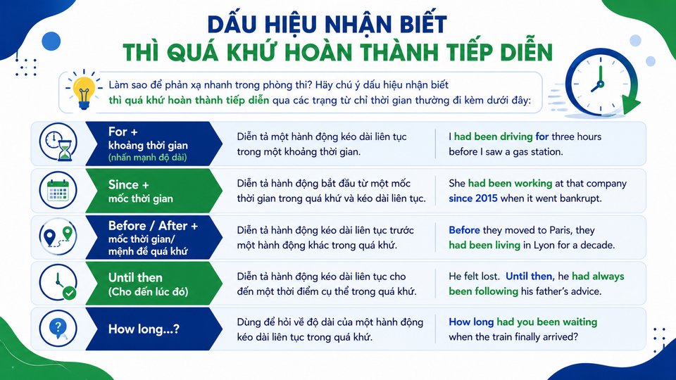 Dấu hiệu nhận biết thì quá khứ hoàn thành tiếp diễn