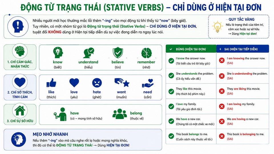 Động từ trạng thái trong hiện tại đơn