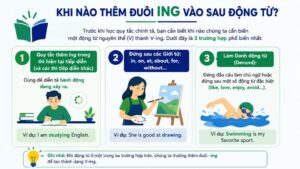 Khi nào thêm đuôi ing vào sau động từ?
