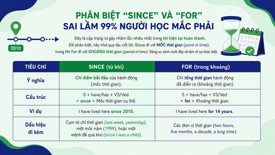 Phân biệt Since và For Sai lầm 99% người học mắc phải