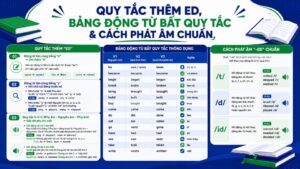 Quy Tắc Thêm ED, Bảng Động Từ Bất Quy Tắc