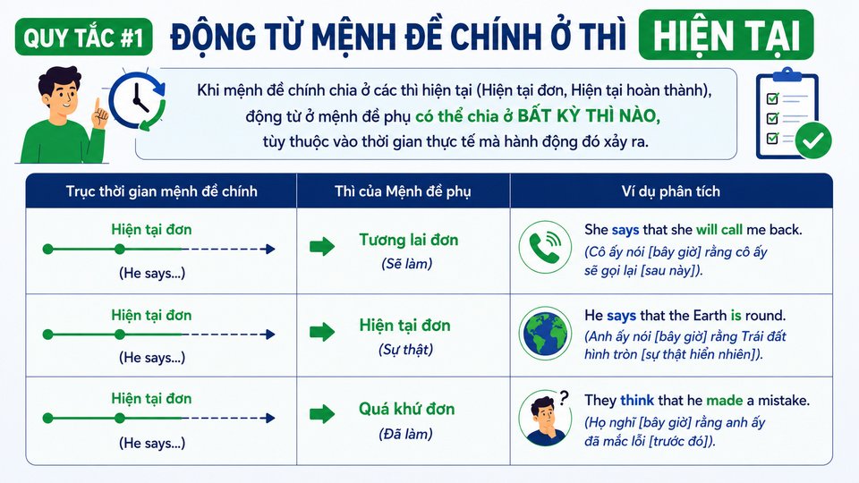 Quy tắc #1: Động từ mệnh đề chính ở thì HIỆN TẠI