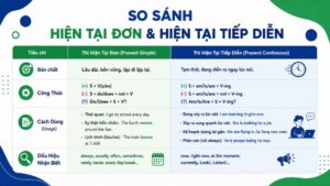 So sánh thì hiện tại đơn và tiếp diễn