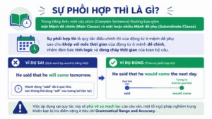 Sự phối hợp thì (Sequence of Tenses) là gì