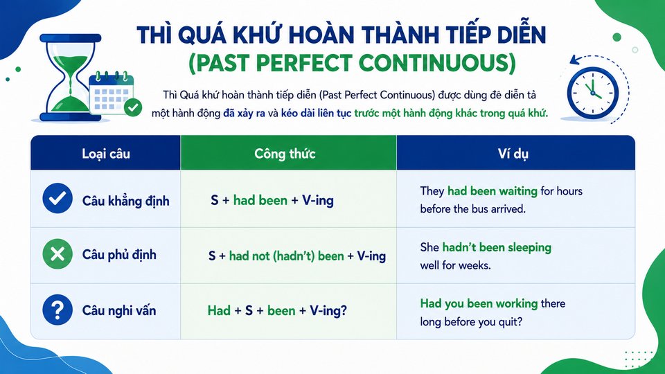 Thì Quá khứ hoàn thành tiếp diễn (Past Perfect Continuous)