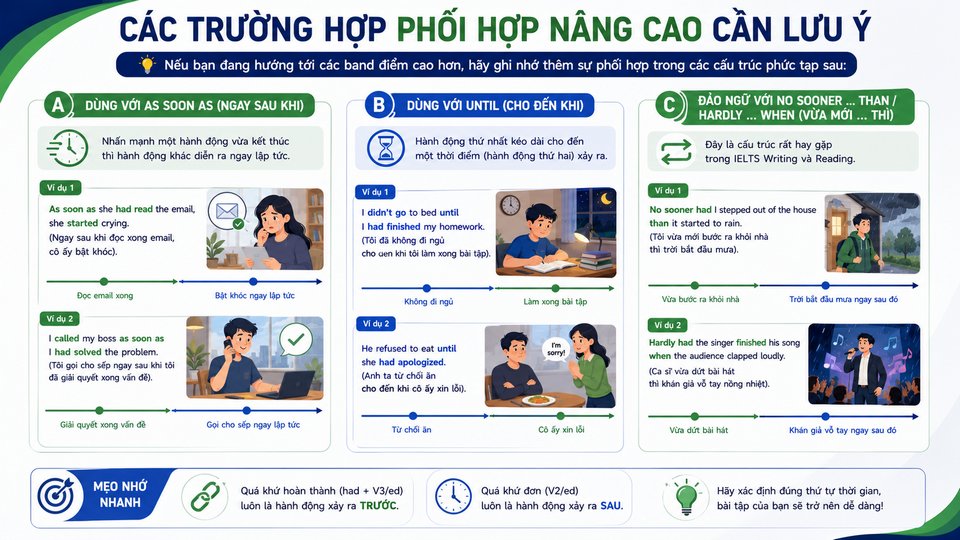 Các Trường Hợp Phối Hợp Nâng Cao Cần Lưu Ý