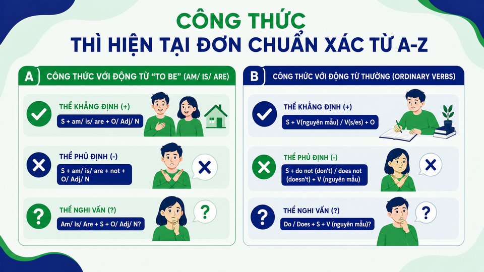Công Thức Thì Hiện Tại Đơn Chuẩn Xác Từ A-Z