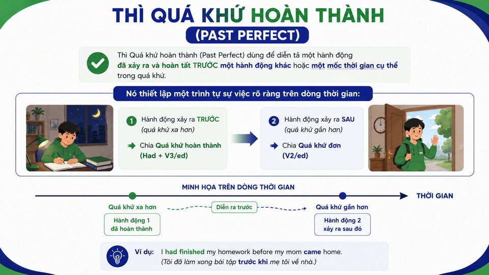 Tại Sao Gọi Quá Khứ Hoàn Thành Là "Quá Khứ Của Quá Khứ"?