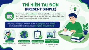 Thì hiện tại đơn (Present Simple)